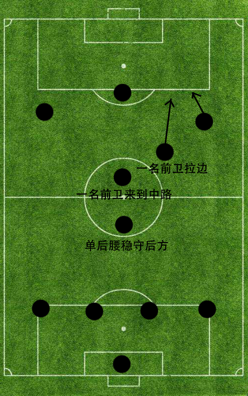 足球世界杯传奇球员阵型(精解三前锋阵型之433:起源于1934年世界杯的