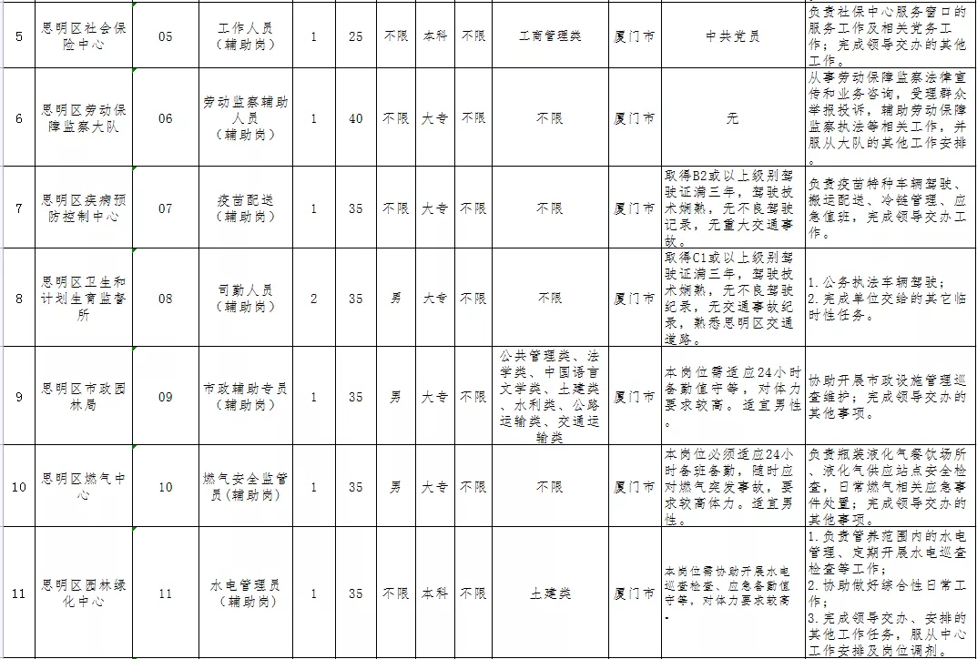 厦门蜜蜂巢招聘（超多岗位）