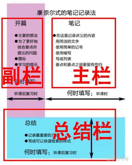 送给高三党，复读生的几点真诚学习建议！学生和家长请看仔细了
