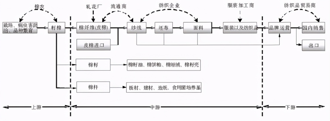 我为什么希望H&M们不要怂？