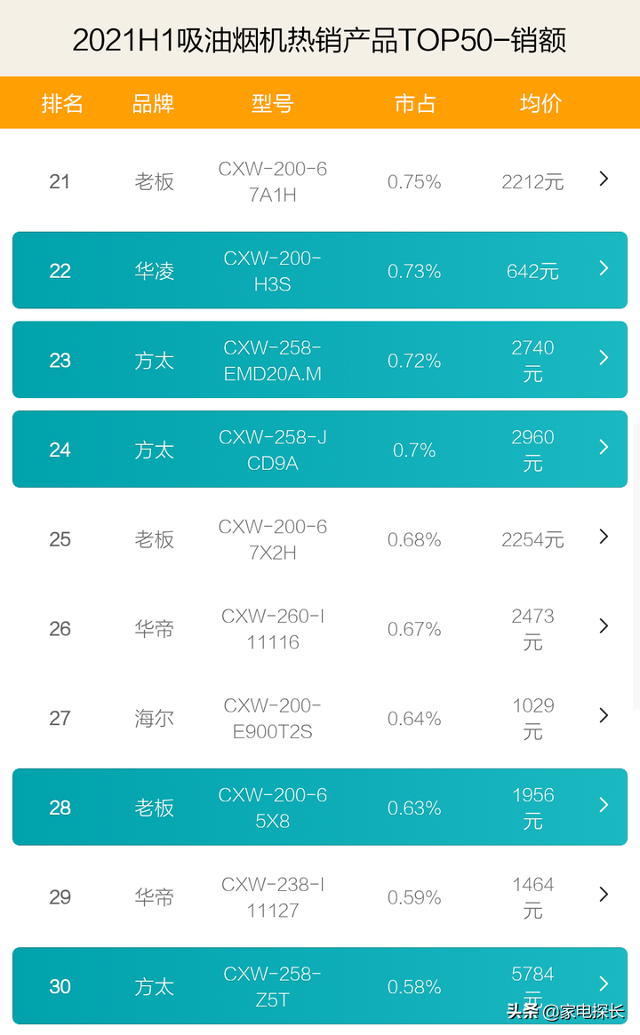 口碑最好的抽油煙機,吸煙效果最好的油煙機
