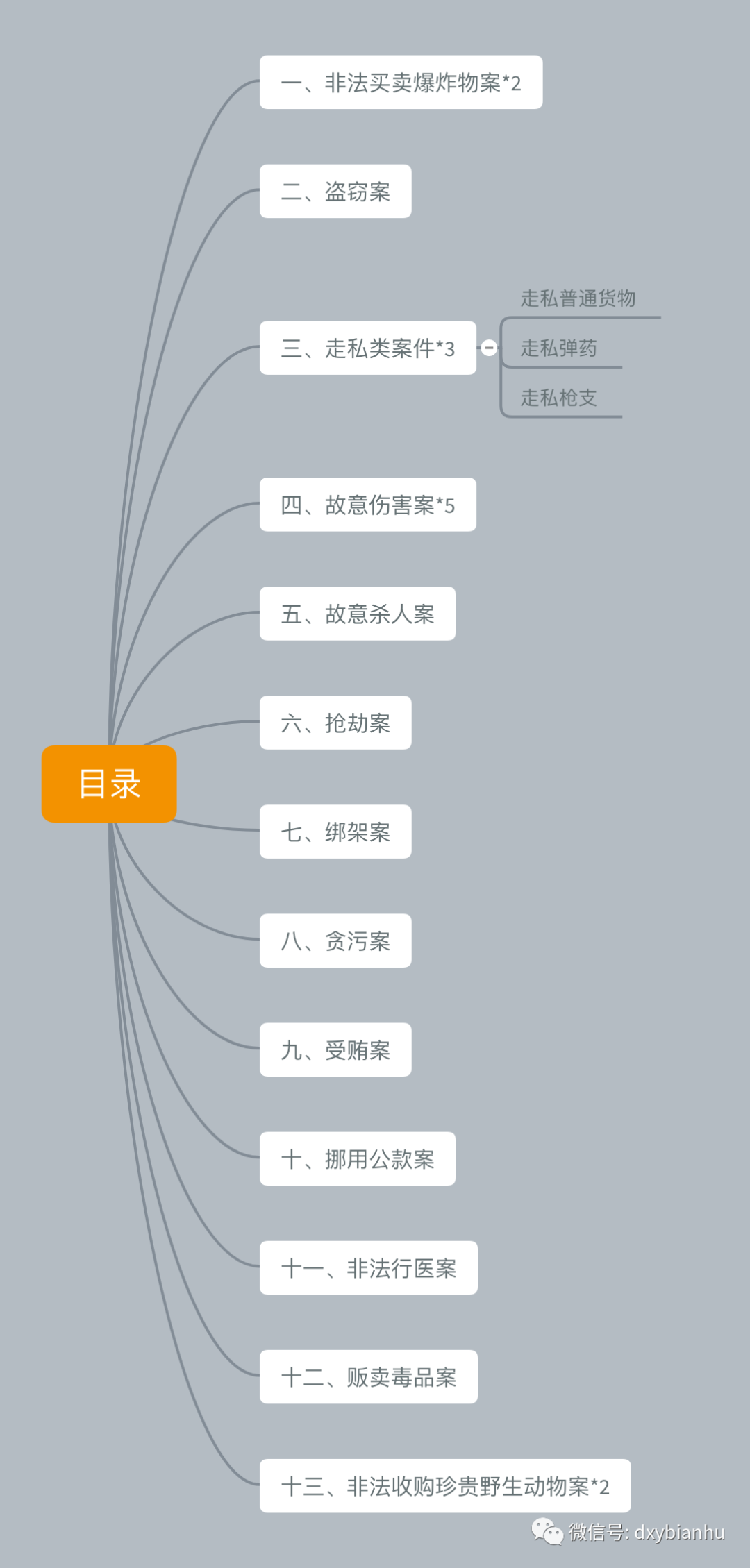 量刑辩护的王冠：特殊减轻处罚案例22则