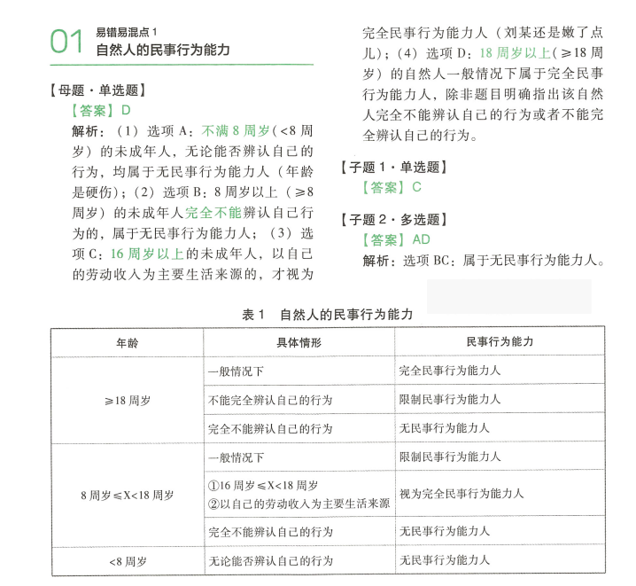 中级会计考试倒计时20天！50道易混易错题、押题密卷（两套）