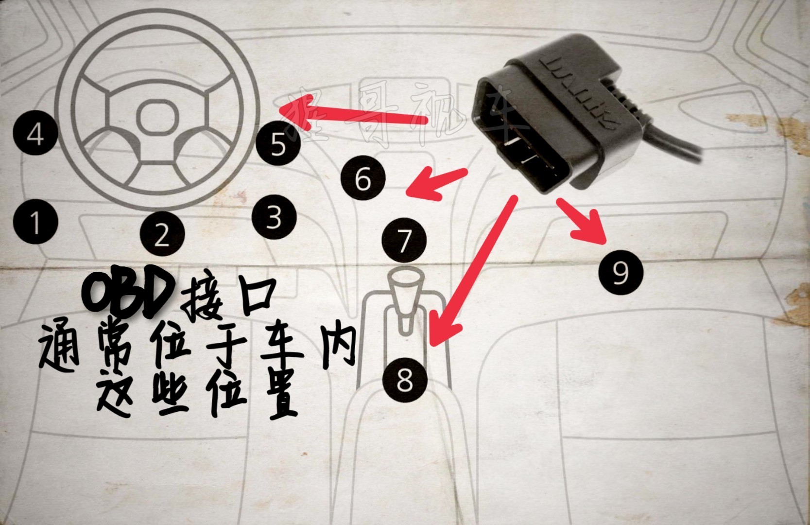 凭窗详窥车世界！汽车OBD系统全解析