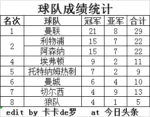 历届英格兰足球联盟杯决赛一览(历年英格兰社区盾杯决赛（1908-2019）)