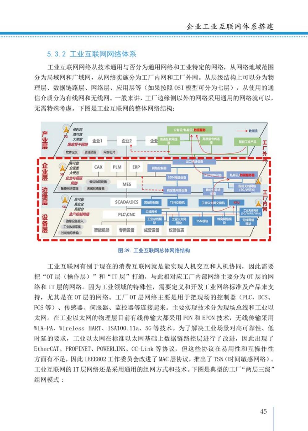 2021工业互联网白皮书（完整版）