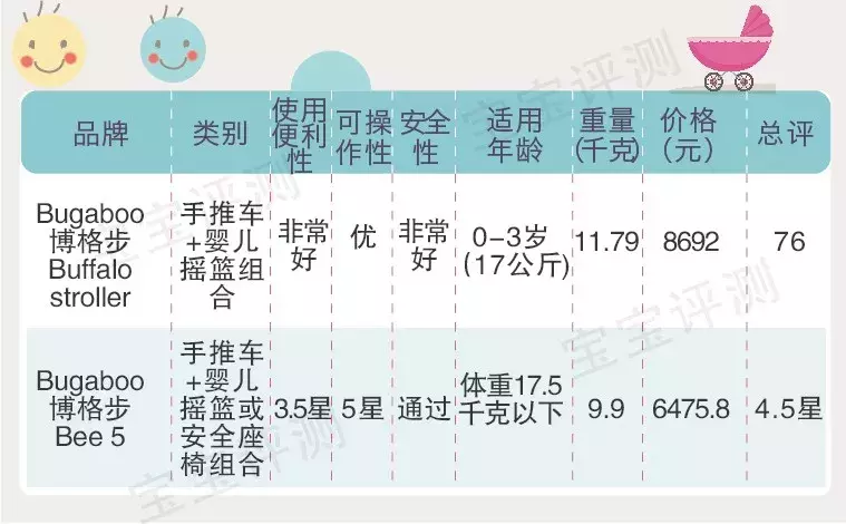 118款婴儿手推车测评：欧美大牌，哪些值得，哪些不值得？