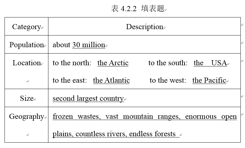 英语阅读教学中问题的设计原则及教学策略