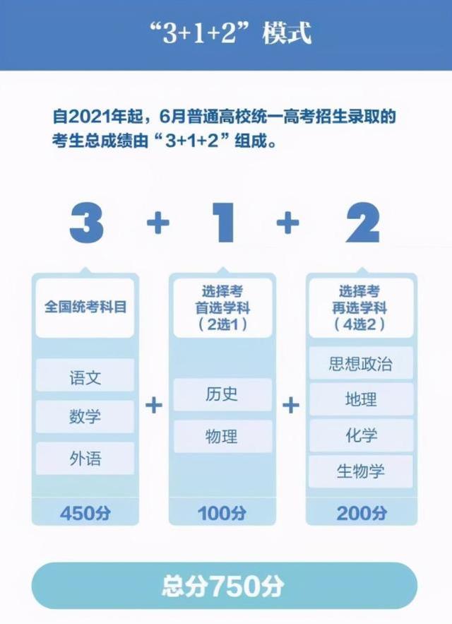 今年江西高考数学难吗（2022高考将成）