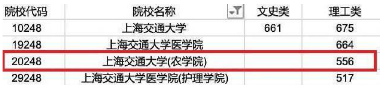 556分也能被上海交大录取？中等生填报志愿，掌握技巧很重要