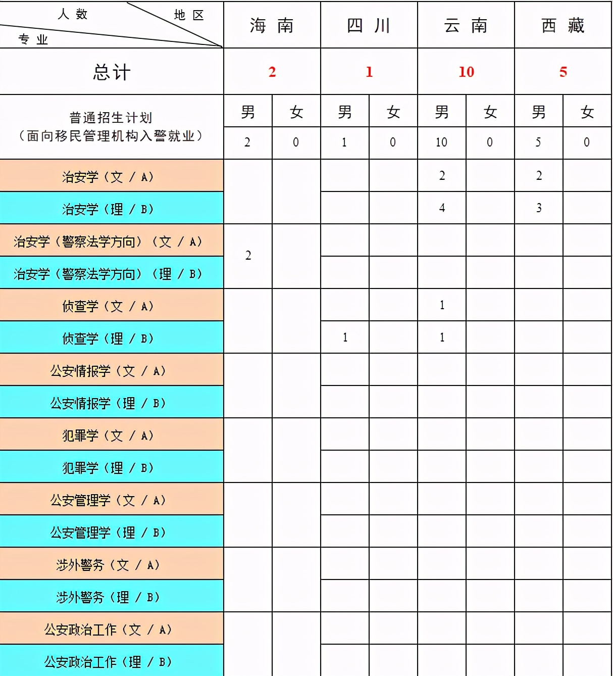 中国人民公安大学2021年本科招生计划公布！附近三年各省录取分数