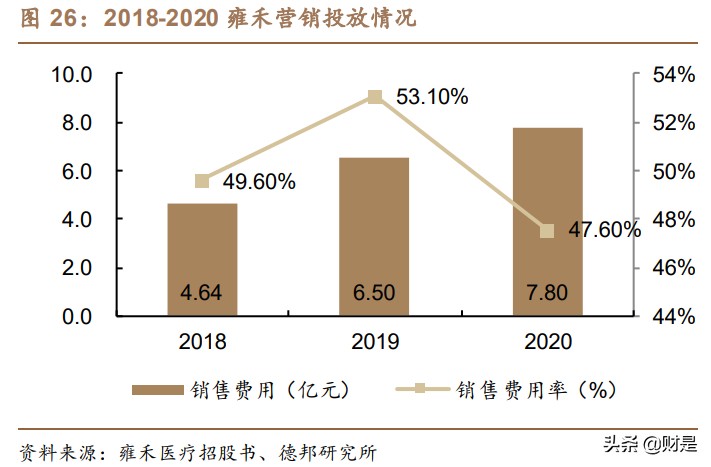 植发行业深度报告：行业发展趋势推演