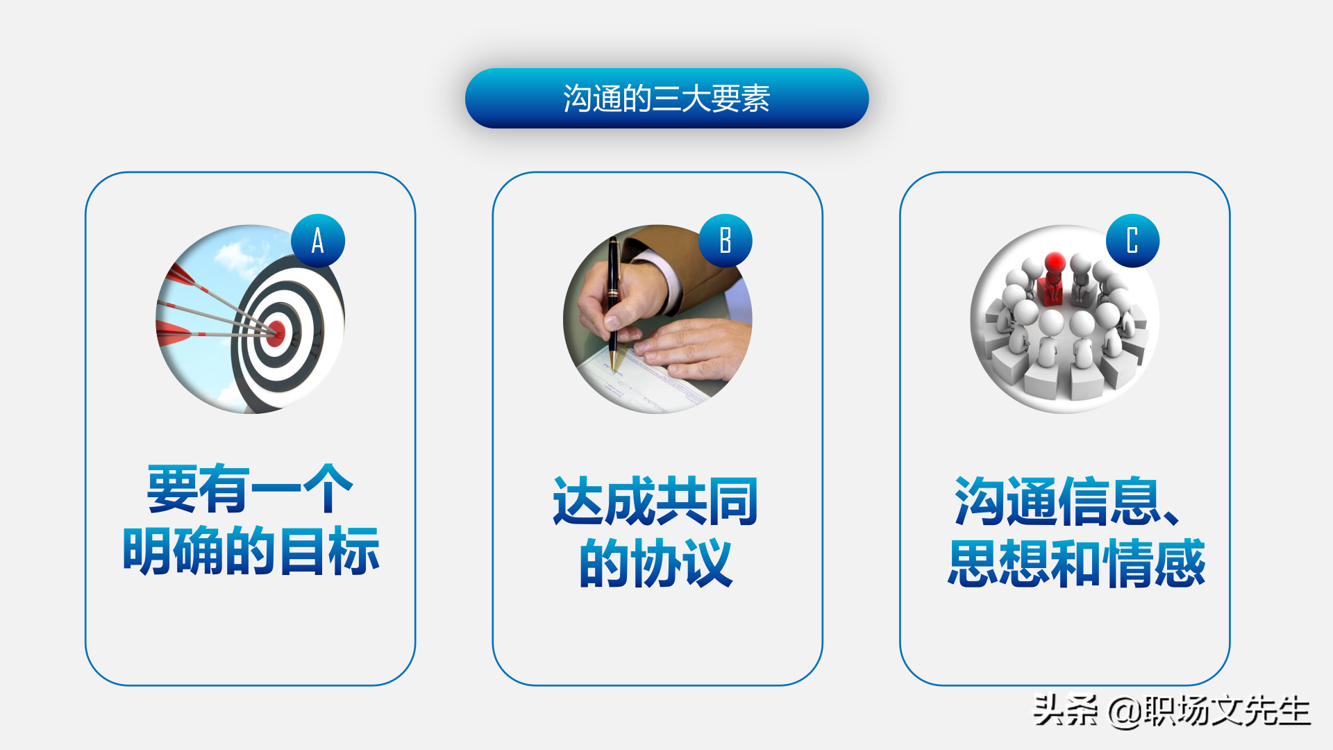 怎样进行上下沟通？47页有效沟通技巧培训课件，沟通的三大要素