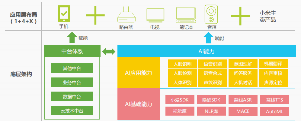 小米集团投资价值分析