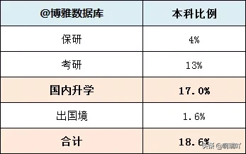 就业丨陕西科技大学2019届毕业生就业情况