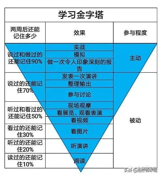 康复10年其修远