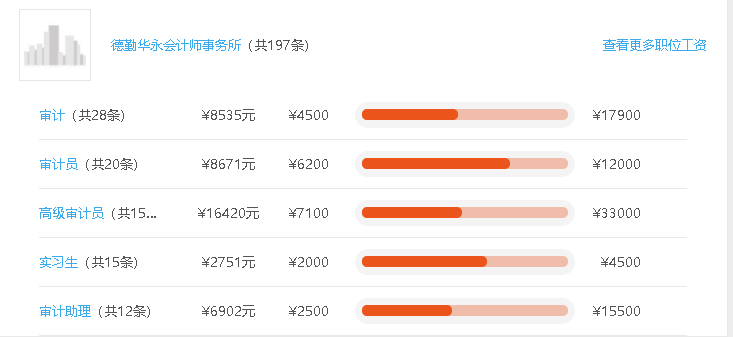 国际四大会计师事务所带头举报违规复工，不支付加班工资4000元