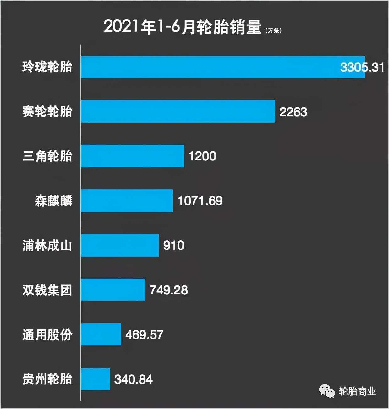 中国轮胎企业有多强