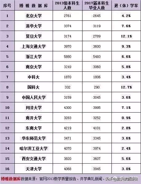 中国人民大学16名本科生被退学，你以为仅这些学生不能如期毕业？