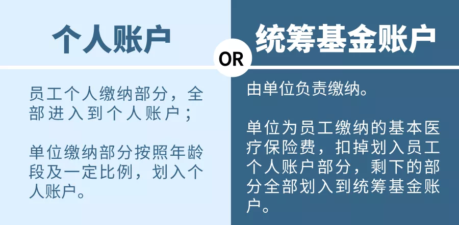 一年医保卡里有多少钱（有医保的注意）