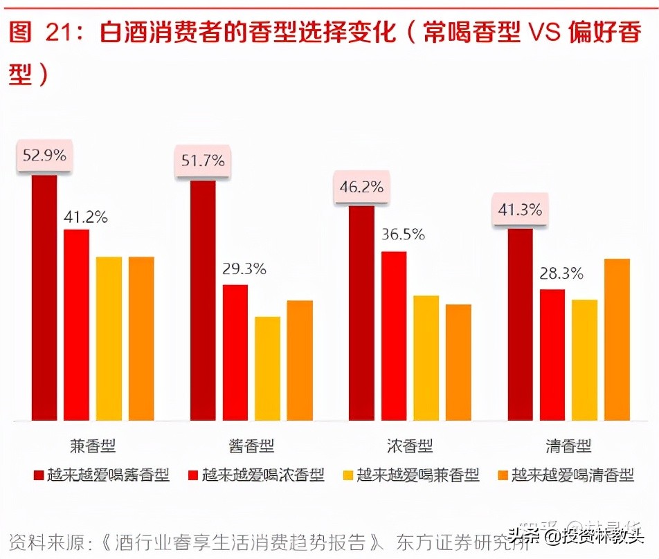 五粮液现在的估值怎么样？能买吗？