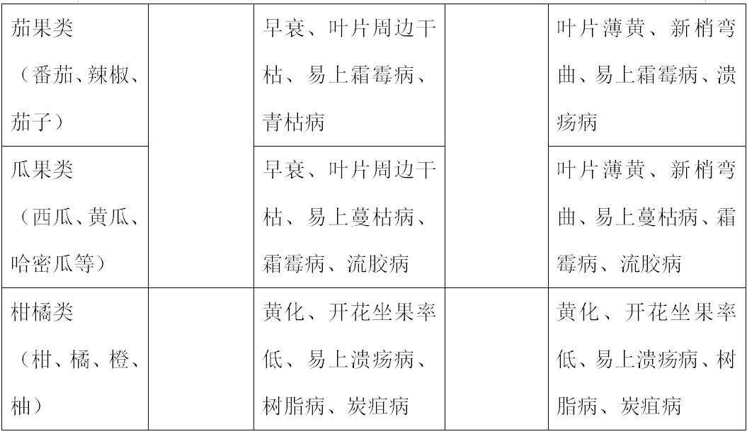 土壤盐渍化的形成原因（土壤盐渍化的危害及改良方案）