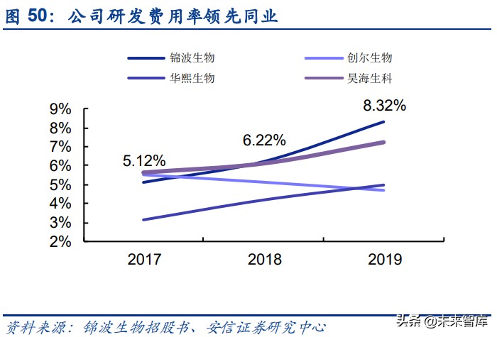 胶原蛋白行业研究：医美赛道添新宠，胶原蛋白迎新风