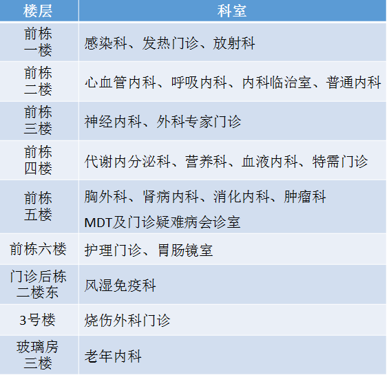 健康725挂号平台,健康725挂号平台app