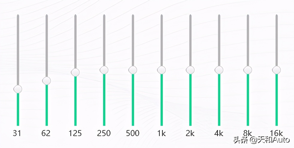 均衡器怎么调，汽车音响均衡器怎么调最好 最新资讯 第3张