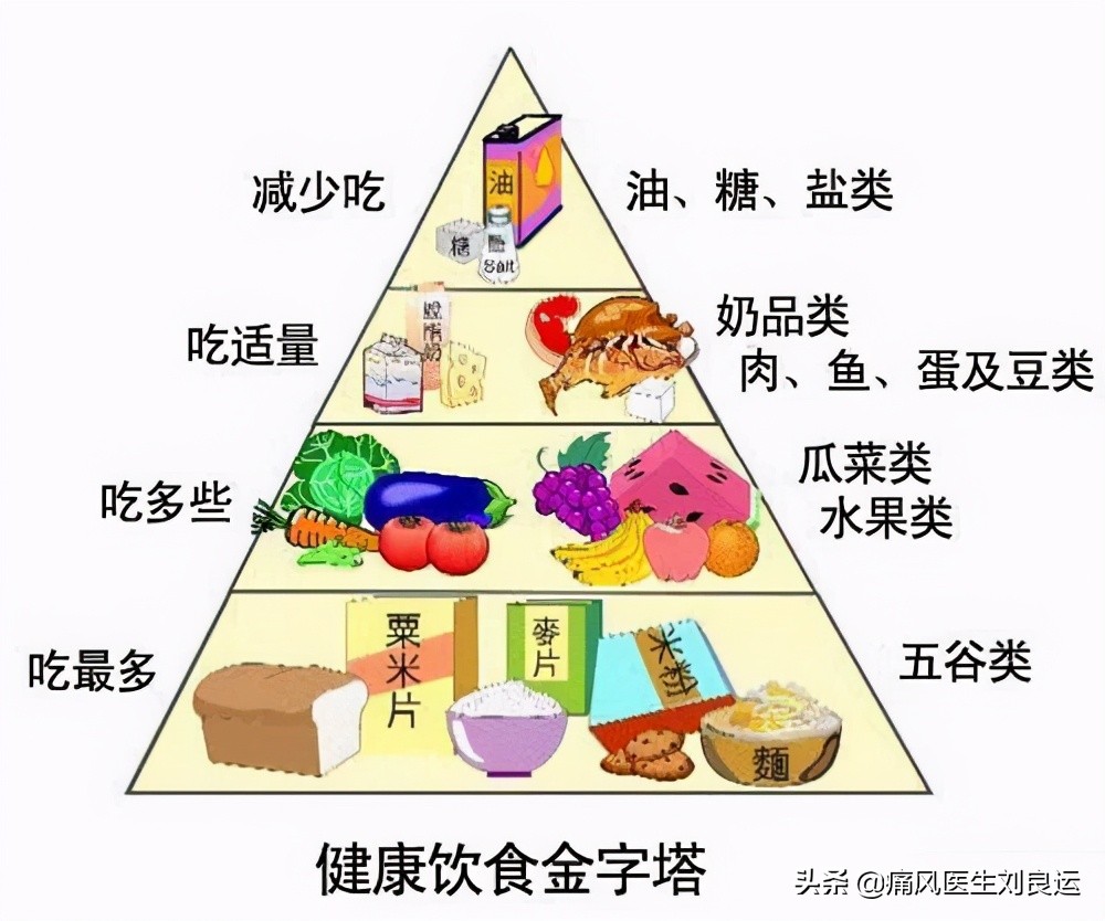 痛风为什么反复发作？对照十种原因，避开四个误区，做好八件事情