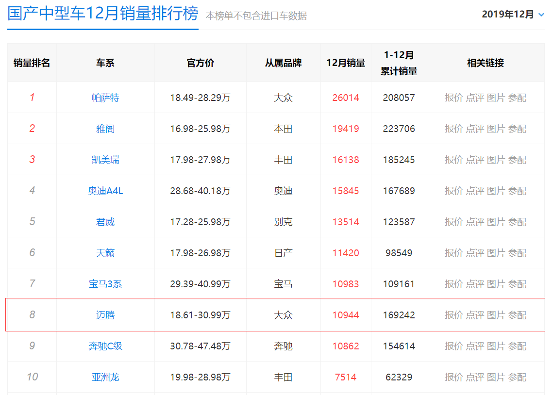 高销量中型车迈腾，起售价18.61万，保值率高、实用性强、动力足