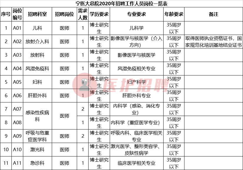 医院药师招聘（[宁夏）