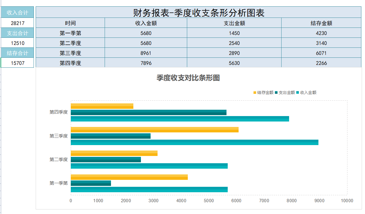 纯干货！财务分析报表模板，助你解决财务分析问题