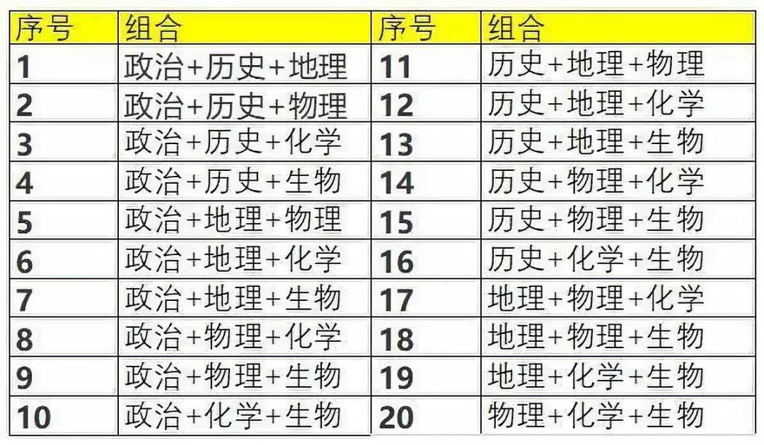 新高考模式实行“赋分制”，考生总分受什么影响？家长早知道更好