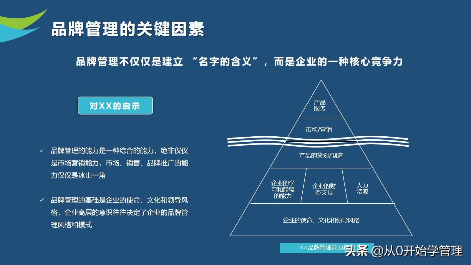 10年品牌经理亲授：如何做好品牌管理？PPT (落地版)