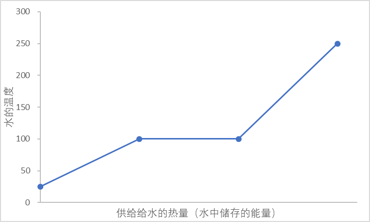 未来建房子用这种材料，不用空调也冬暖夏凉