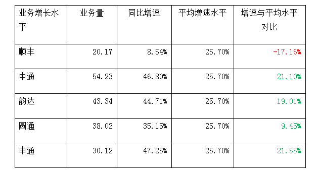 顺丰推出全新品牌“顺丰丰修”，为何如此不遗余力打造供应链？