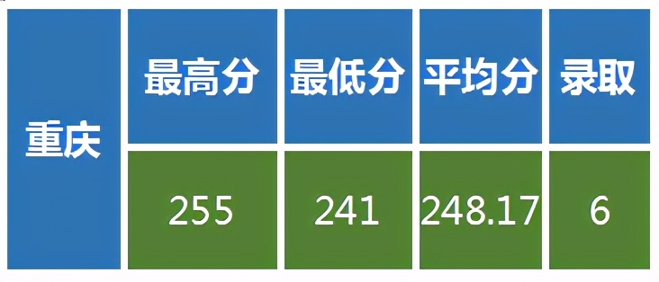 解读低分上985名校的密码，兰州大学是美术艺考生最佳的选择