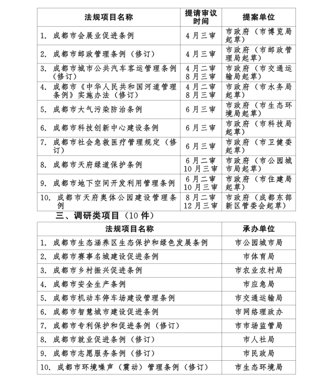 晨读成都 | 速看！高考成绩查询方式汇总