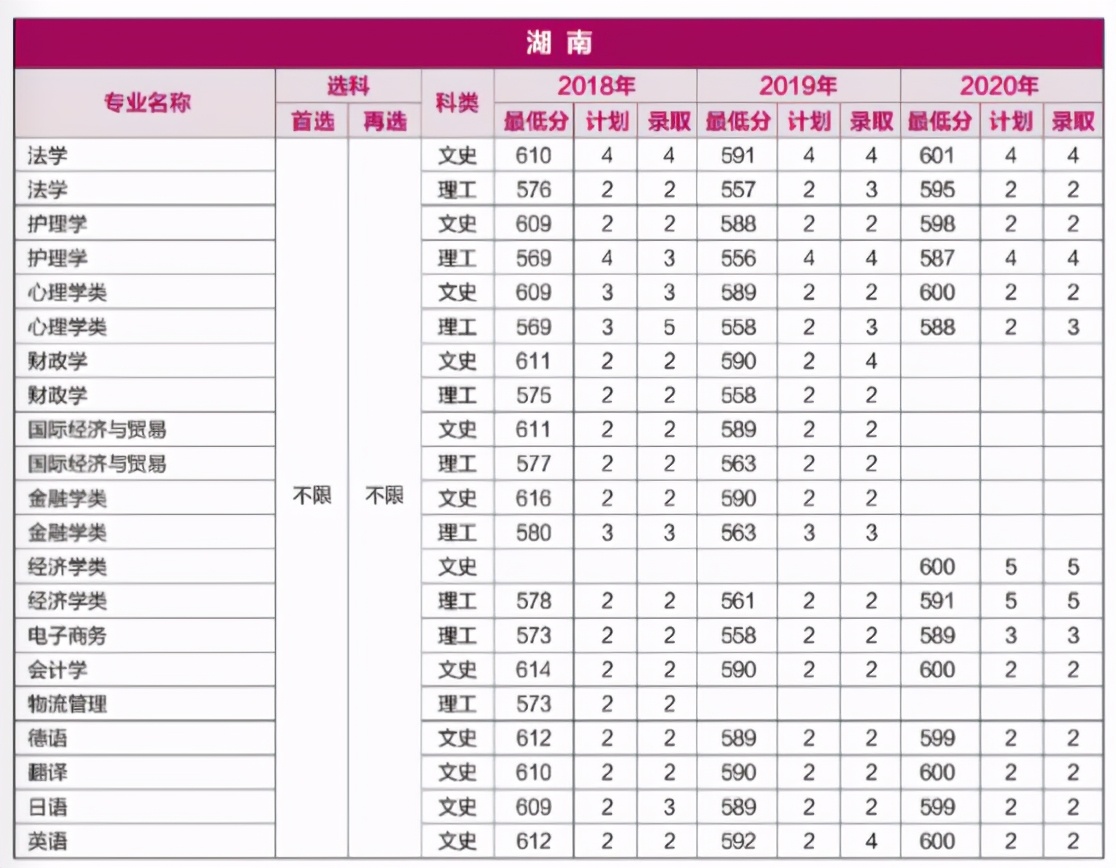 重磅！就在刚刚，河南省2021年高考分数线正式公布！