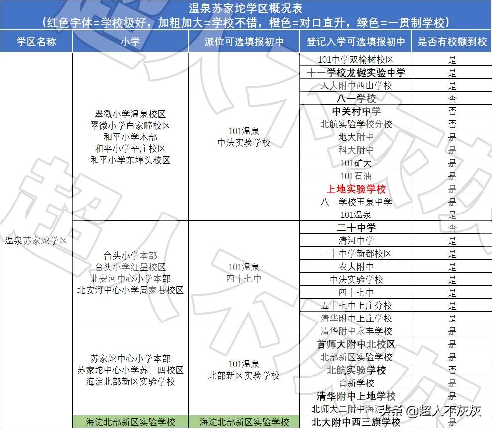 北京海淀学区房调研：17个学区，神仙学校，终极鸡娃