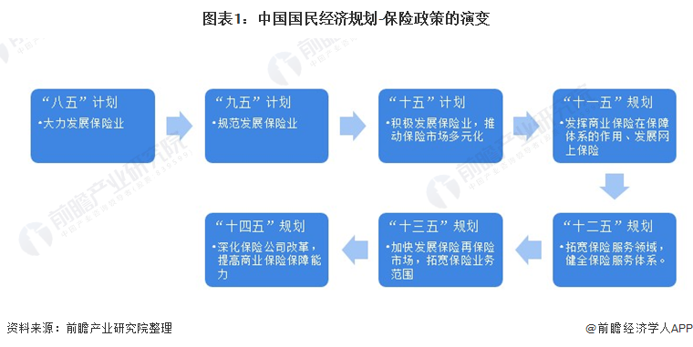 重磅！2021年中国国家层面健康保险行业政策汇总及解读（全）