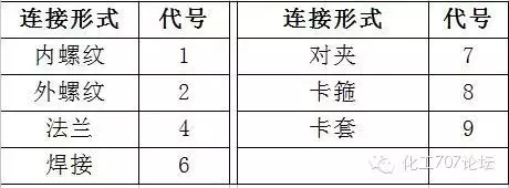 阀门的标识和型号的含义，从最基本的知识教你认识阀门