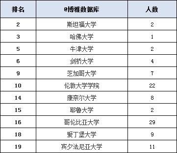 天津高校解读（一）南开大学