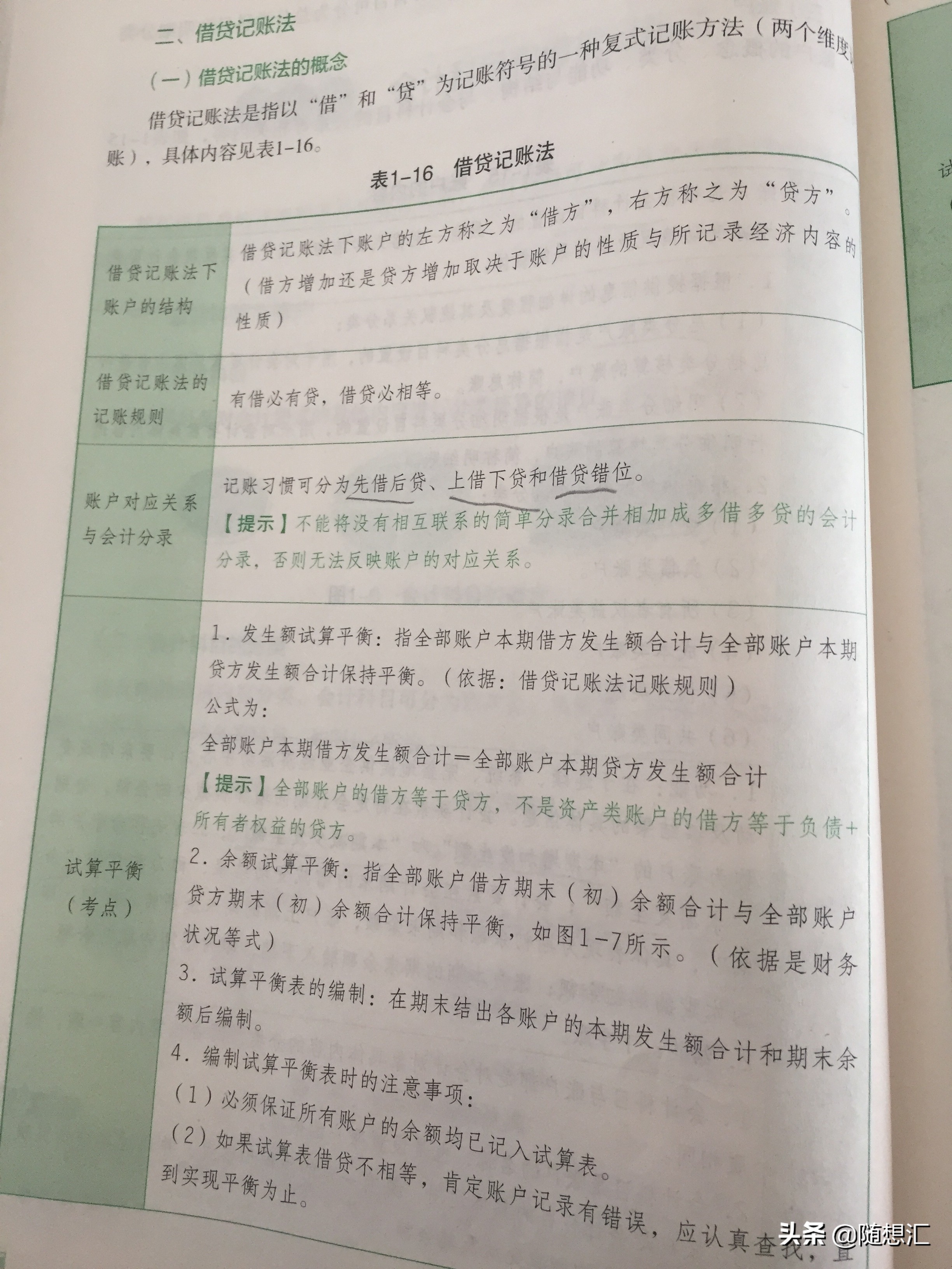 《初级会计实务》会计概述思维导图及重要知识点及记忆口诀带习题