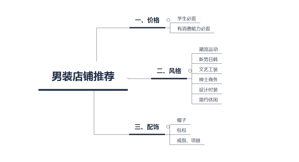 年轻男装，哪款让你心动？快来看看这些高性价比品牌吧！