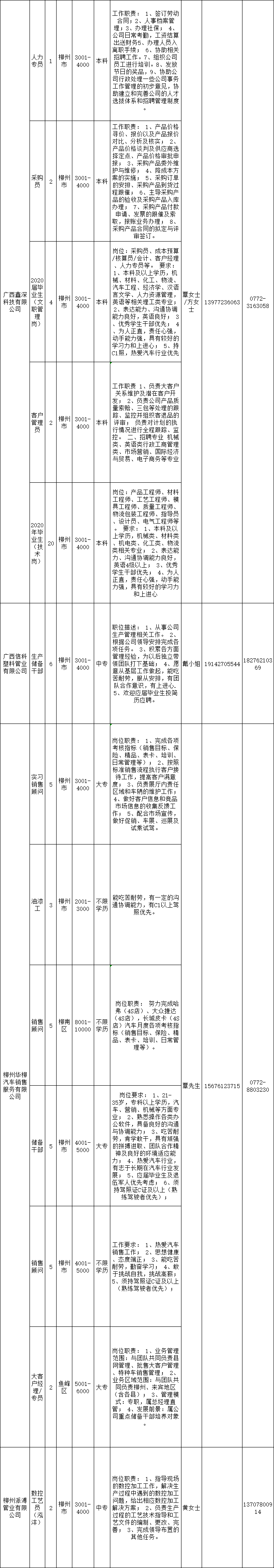 柳州招聘会2017（最高月薪万元以上）