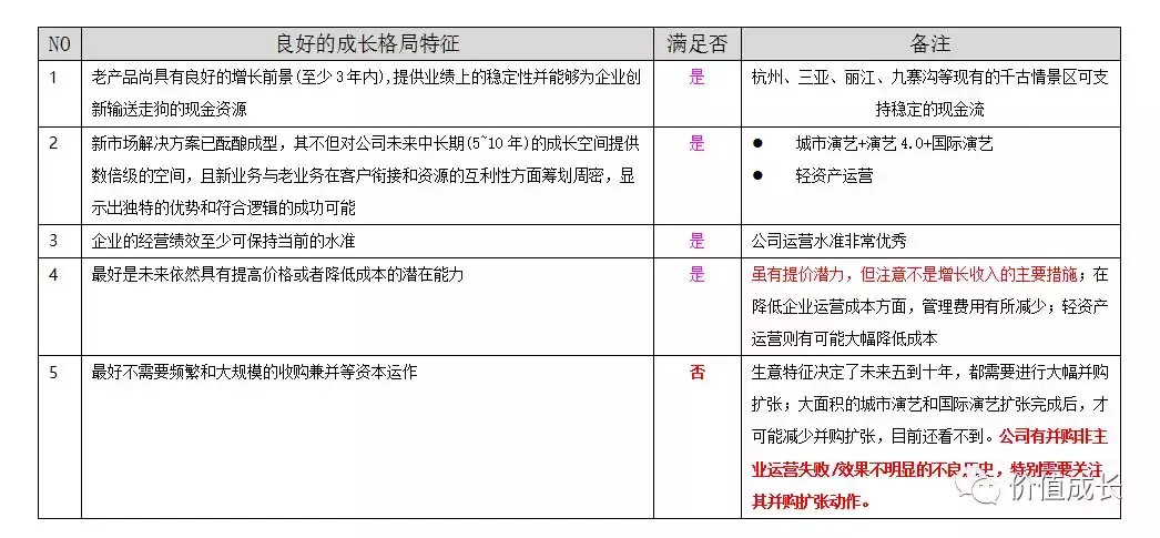 中国演艺之王是否值得我们投资？(上)