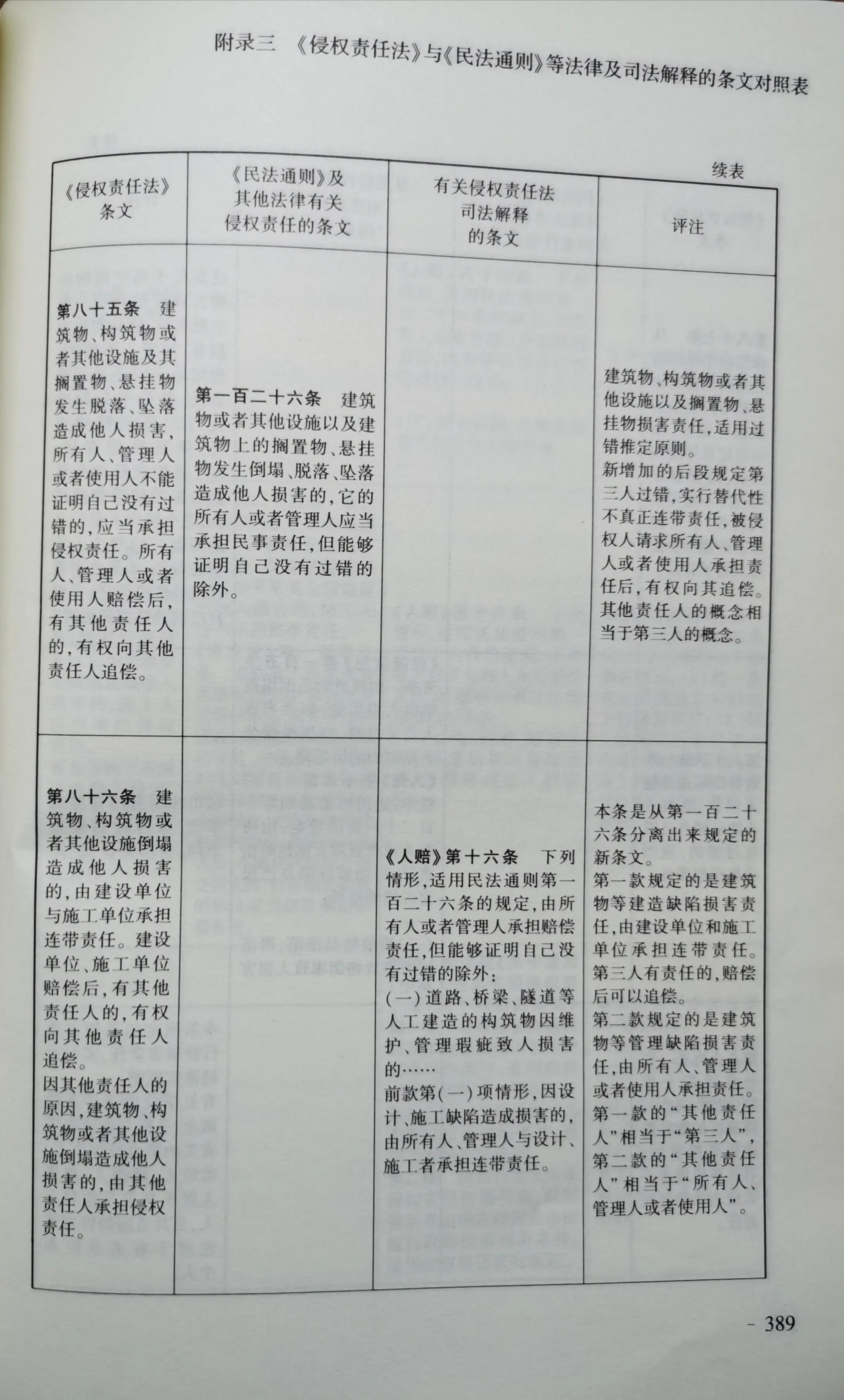 《侵权责任法》与《民法通则》等法律和司法解释对照表