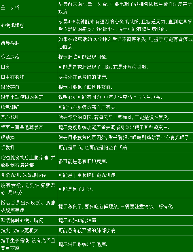 体检报告，一看就懂，不用再问医生了！快收藏起来备用！